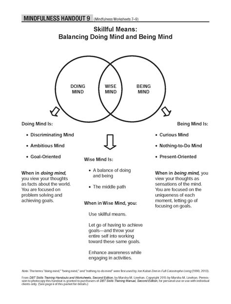 Wise Mind Dbt Skills Handouts