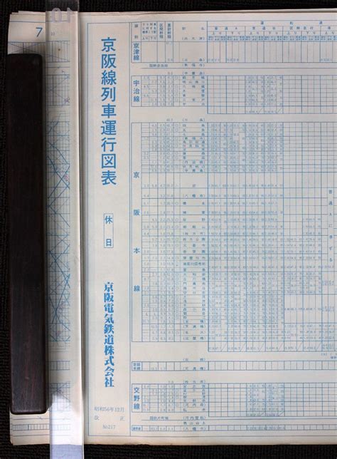 Yahoo オークション ⑥ 京阪線列車運行図表（休日）京阪電気鉄道株式