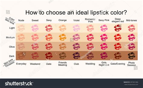 Ilustrasi Stok How Choose Ideal Lipstick Color According 497401366