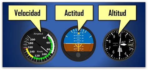 El Vuelo Por Instrumentos Leyes De Instrumentaci N