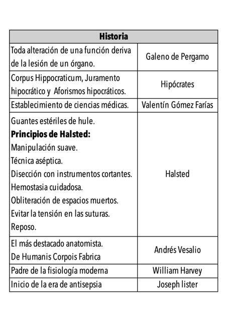 técnicas quirúrgicas repaso Ana Sofia uDocz