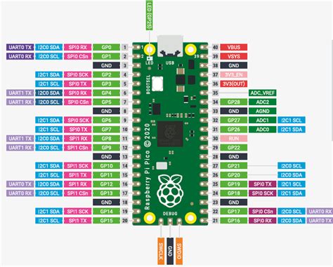 Raspberry Pi Pico Pinout Diagram Datasheet Specifications