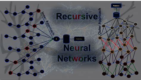 Deep Learning Introduction To Recursive Neural Networks Vinod