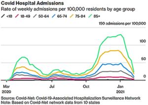 Covid Hospital Admissions AiSource