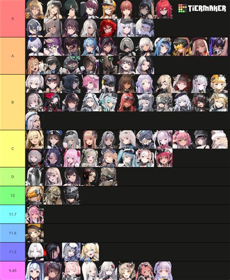 NIKKE PvP Burst Generation 3.5 RL ver Tier List (Community Rankings) - TierMaker