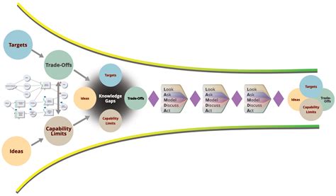 The Greatest Guide To Product Development Process And Its 8 Key Stages