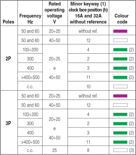 Industrial Plugs And Sockets Quadratic Co Ltd