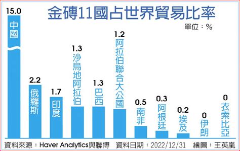 中國新視野－金磚五國擴編 新興市場活力再現？ 國際 旺得富理財網