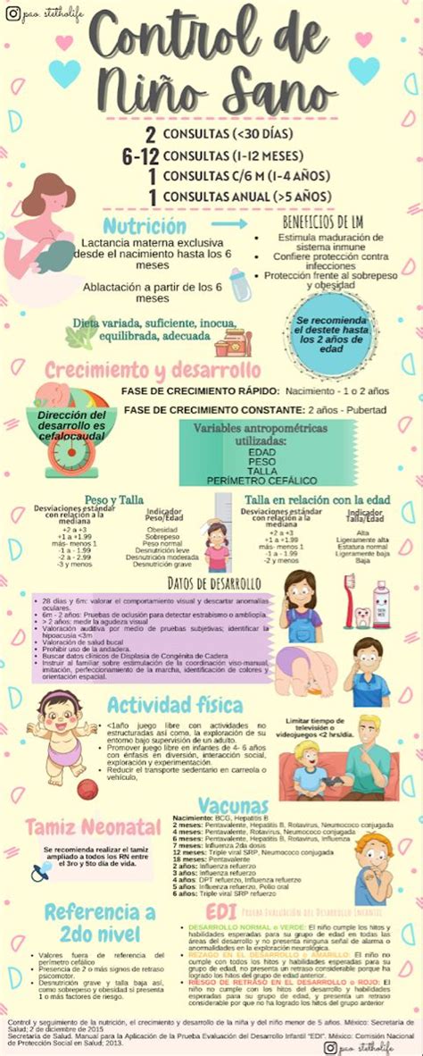 Control de Niño Sano Infograma Cosas de enfermeria Enfermería