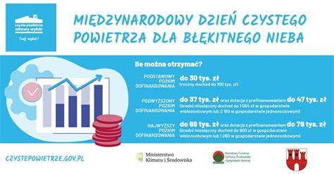 Program CZYSTE POWIETRZE