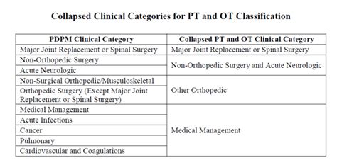 Snf Medicare Part A Pdpm Changes Final Rule Impact On