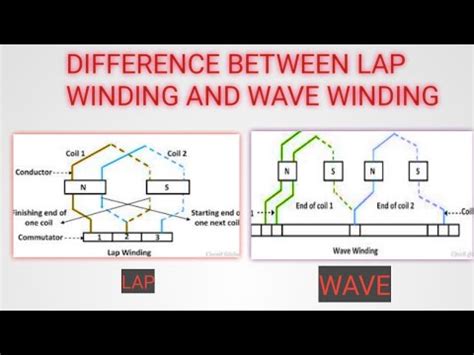 Difference Between Lap Winding And Wave Winding What Is Lap Winding