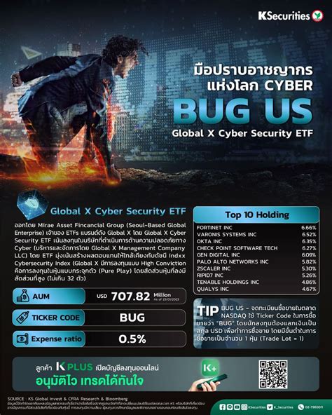 KBank Live มอปราบอาชญากรแหงโลก CYBER BUG US Global X Cyber