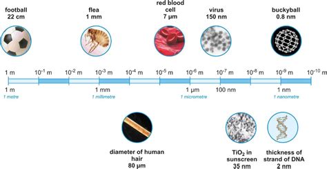 Nanomaterials