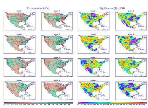 Climate Prediction Center - MJO Precipitation Composites