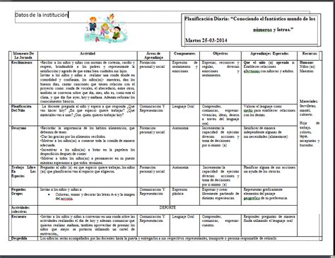 Planificaciones Para Ni Os De Educaci N Inicial