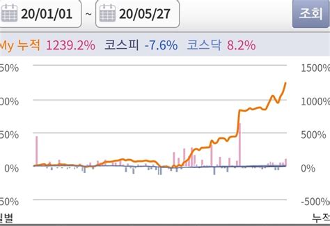 블라인드 주식·투자 올해 수익률 자랑