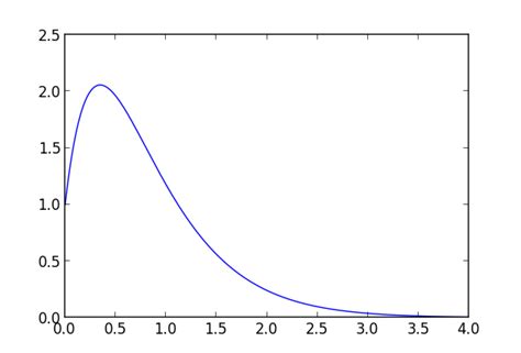 calculus - Equation of an unknown Curve?!? - Mathematics Stack Exchange