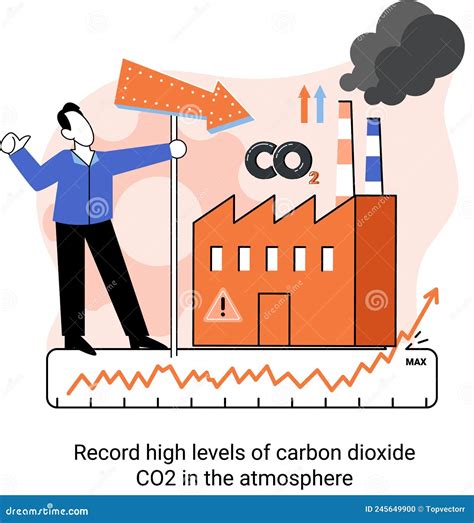 Registrar Niveles Elevados De Dióxido De Carbono Co2 En La Atmósfera Causas Del Cambio