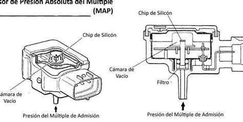 Todo lo que debes saber sobre el sensor de presión absoluta del