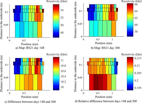 Example Of Pseudo Section Of Apparent Resistivity Measured In Beam By