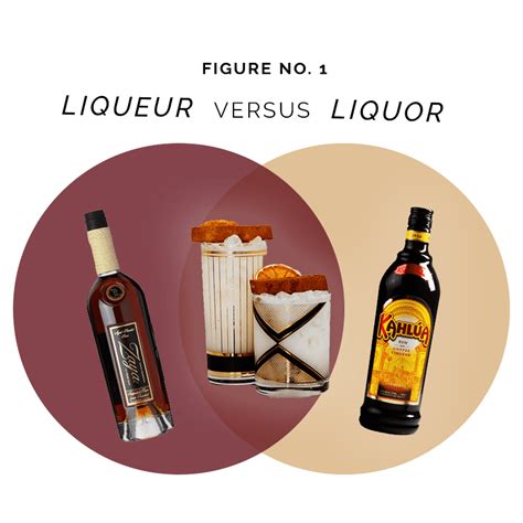 Liqueur vs Liquor: There's a Difference | Snake Oil Cocktail Co.