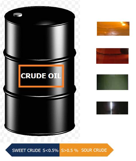 Types of Crude Oil The Petro Solutions