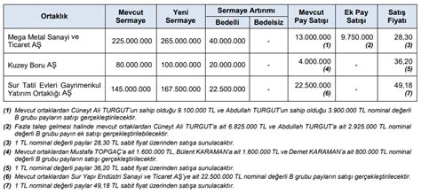 Spk Onaylad Irket Daha Halka Arz Oluyor Memurlar Net