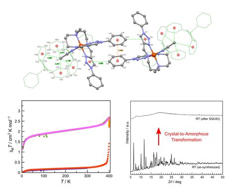 Crystals Free Full Text Iron Ii Spin Crossover Complex With The