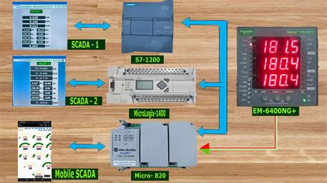 Schneider Em Ng Easylogic Energy Meter The Ultimate Data