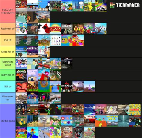 I Made A Roblox Games That Fell Off Tier List Fandom