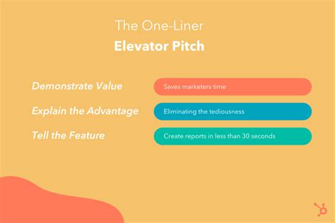 12 Elevator Pitch Examples to Inspire Your Own [with Templates]