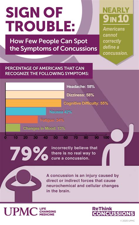 Signs Of A Concussion UPMC HealthBeat