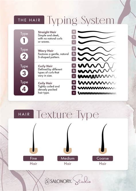 How To Determine Your Hair Type An Ultimate Guide