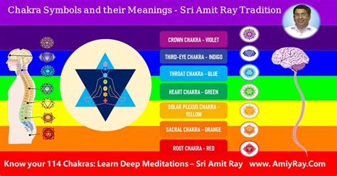 Chakra Symbols and Their Meanings and Significance