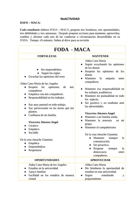 Foda Maca Trabajo Foda Noactividad Dafo Maca Cada Estudiante