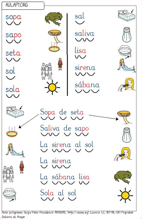 CARTILLA DE LECTURA FONEMA S LETRA IMPRENTA Aula PT