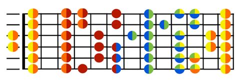 D Sharp Scale Guitar | Decibel Score | Guitar Classes & lessons