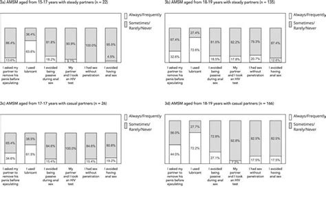 Scielo Brasil Factors Associated To Hiv Prevalence Among Adolescent