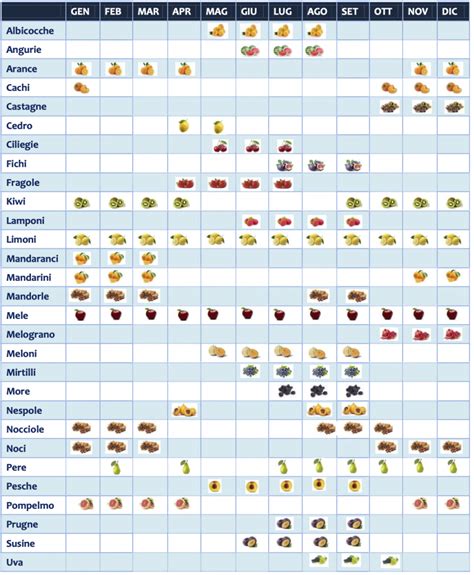 Frutta E Verdura Di Stagione Paolo Paganelli Nutrizione