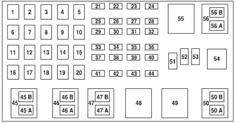 Fuse And Relay Diagram 96 Ford Explorer - Jay Thatimbers
