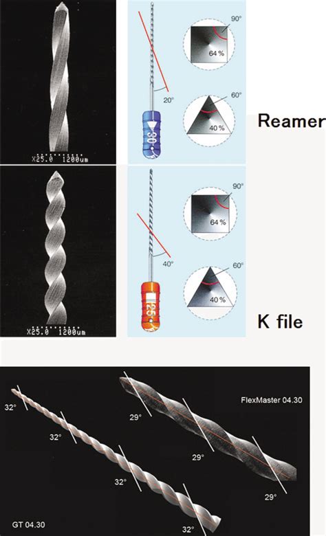 Endo Reamer