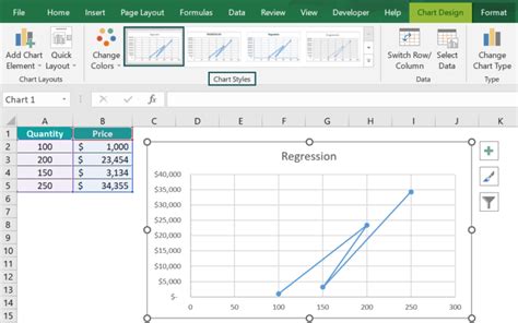 Linear Regression In Excel Formula Example How To Do