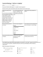 Copy of Activity Niches Worksheet - General Biology -Niche vs Habitat ...