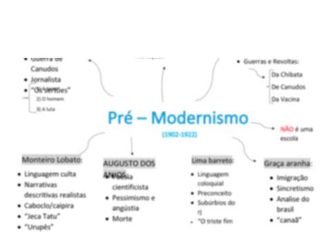 Mapa Conceptual Sobre El Modernismo Png Plural Images Porn Sex Picture