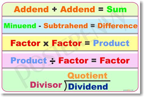 Posterenvy Basic Math Operations Math Poster Ms069