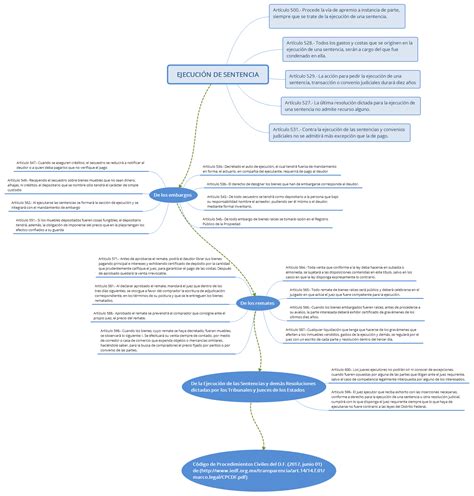 EjecuciÓn De Sentencia Xmind Mind Mapping Software