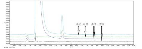 Hplc