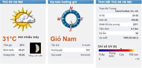 Dự báo thời tiết Hà Nội hôm nay 1/6/2016