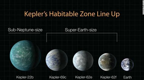 Nasa Kepler Discovers First Earth Size Planet In The ‘habitable Zone Property Find